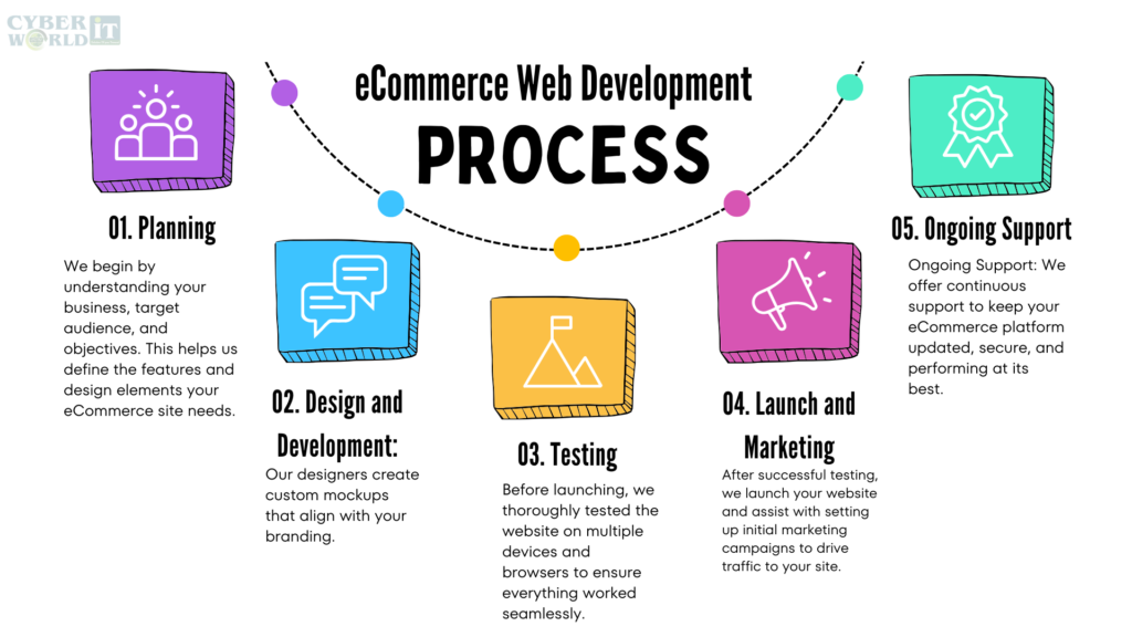 Professional eCommerce Solutions in Dhaka