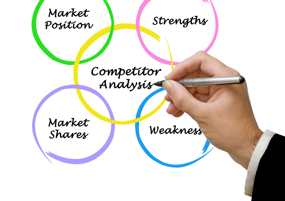 Keyword Research and Competitor Analysis Services